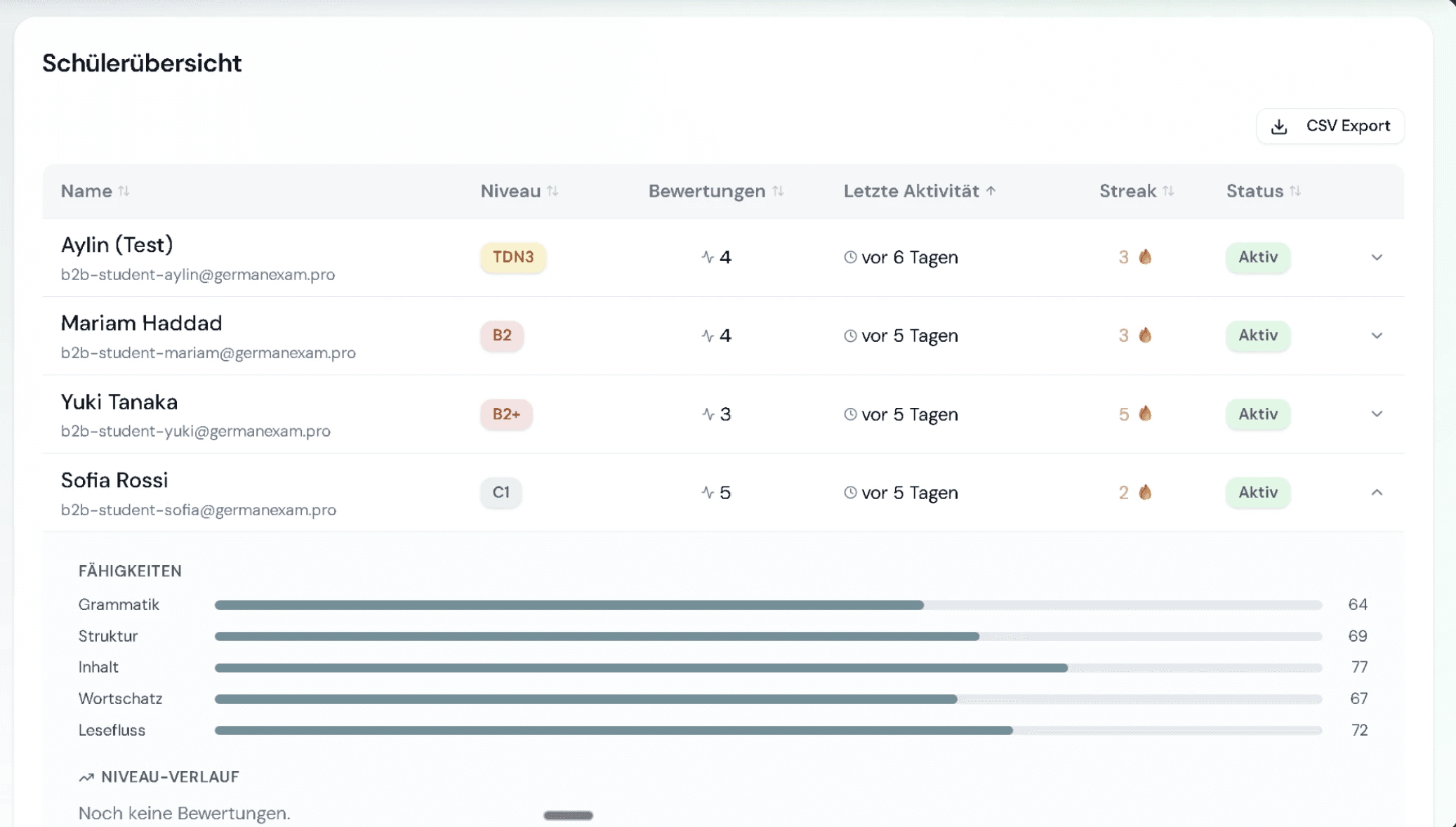 Student overview — level, progress and strengths of each person at a glance.