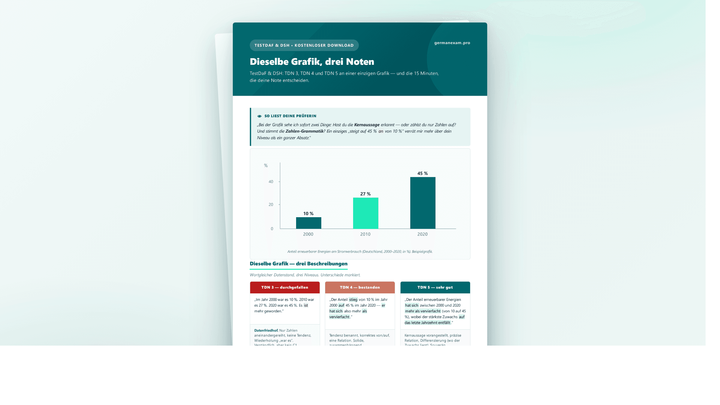 Graph description: same graph, three grades